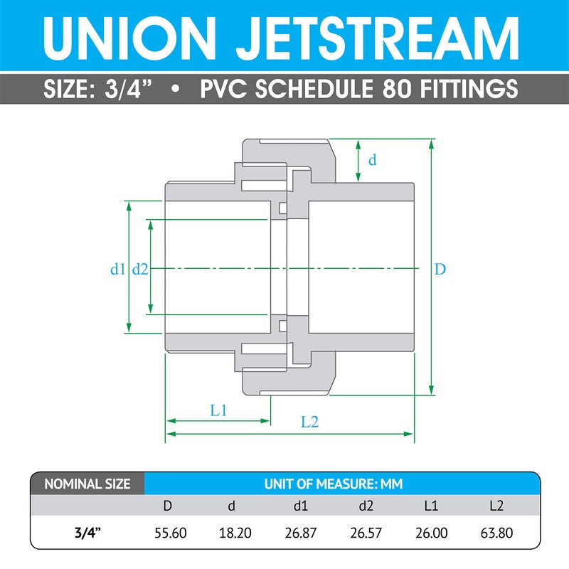 Hydroseal PVC Pipe Fitting, 0.75" Union Jetstream, Pack of 2 Pieces, Schedule 80, White, EPDM O-Ring, Socket x Socket, F1970, SCH80 (3/4") - Image 2